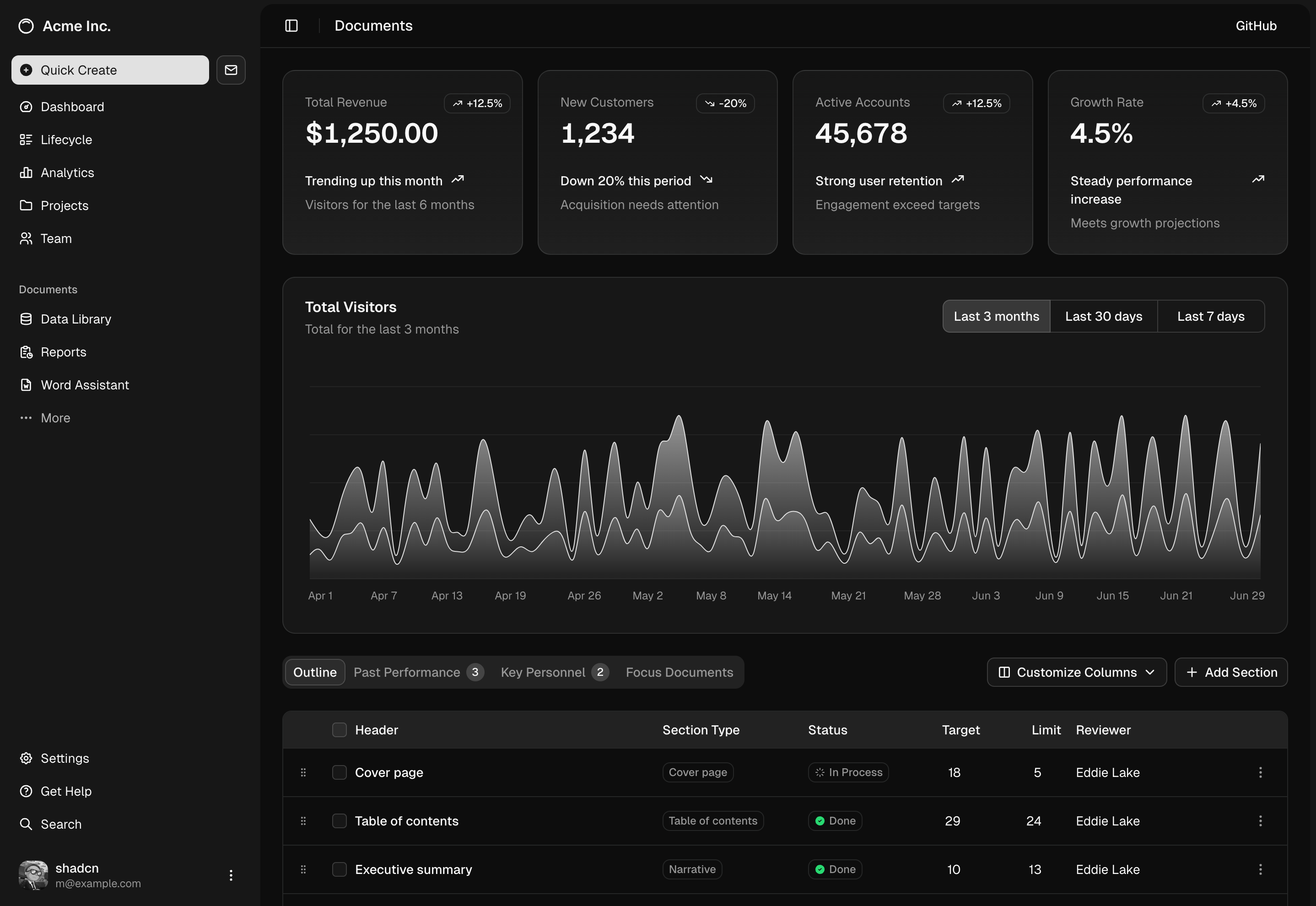Vizion CRM Dashboard